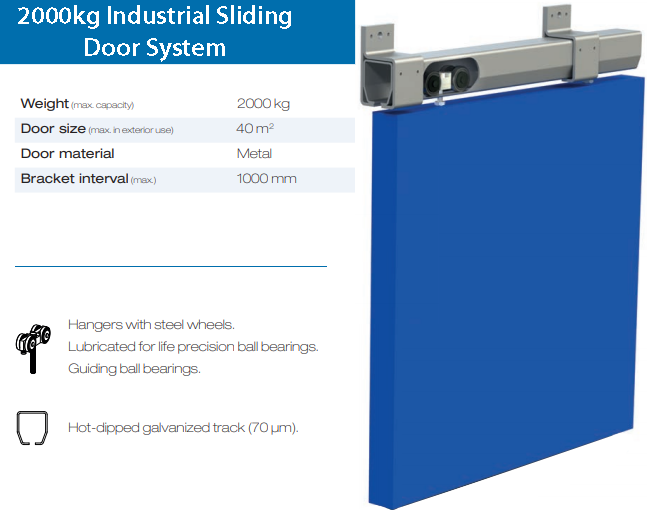 Industrial Sliding Door Guide