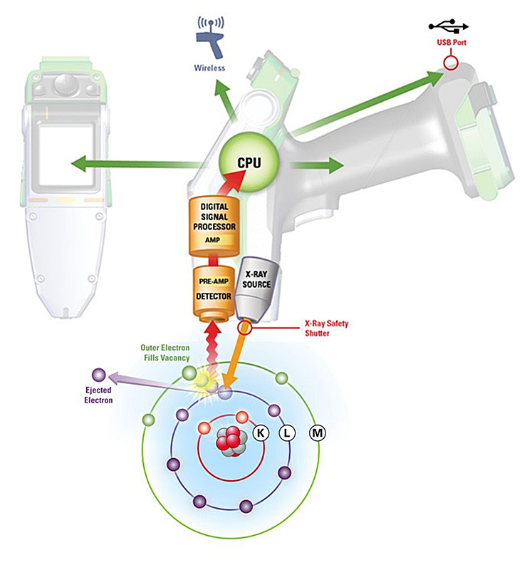 gun tester xrf